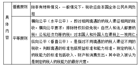 中級經(jīng)濟(jì)師