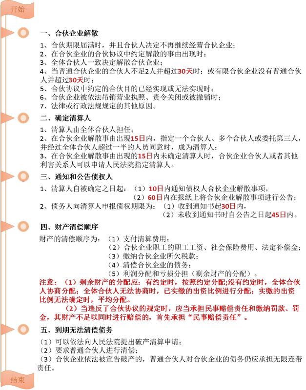 注會經(jīng)濟法.png.lnk