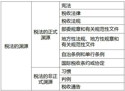 中級經(jīng)濟師