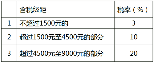 中級經(jīng)濟師 中級經(jīng)濟師