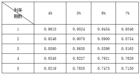 稅務(wù)師 稅務(wù)師