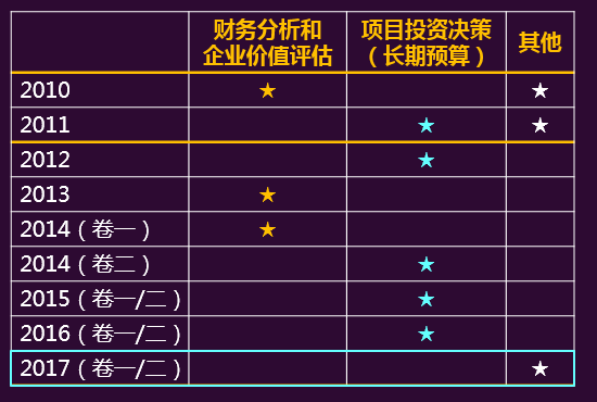 注冊(cè)會(huì)計(jì)師