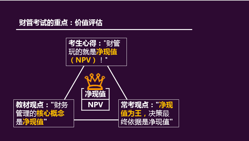 注冊(cè)會(huì)計(jì)師