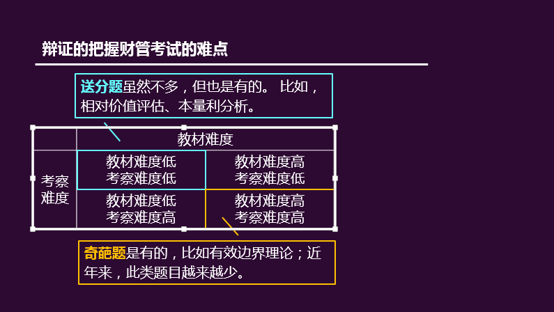 注冊(cè)會(huì)計(jì)師