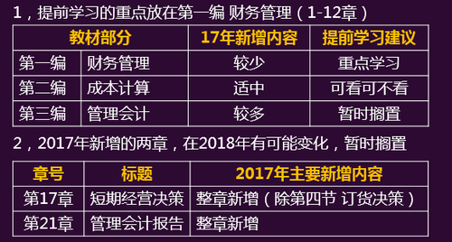 注冊(cè)會(huì)計(jì)師