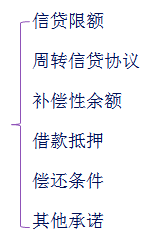 中級(jí)會(huì)計(jì)職稱
