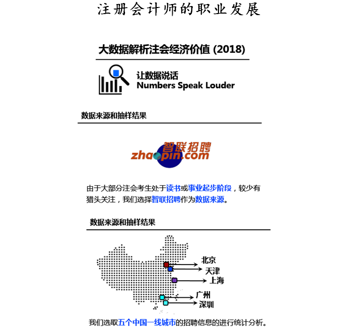 注冊會(huì)計(jì)師