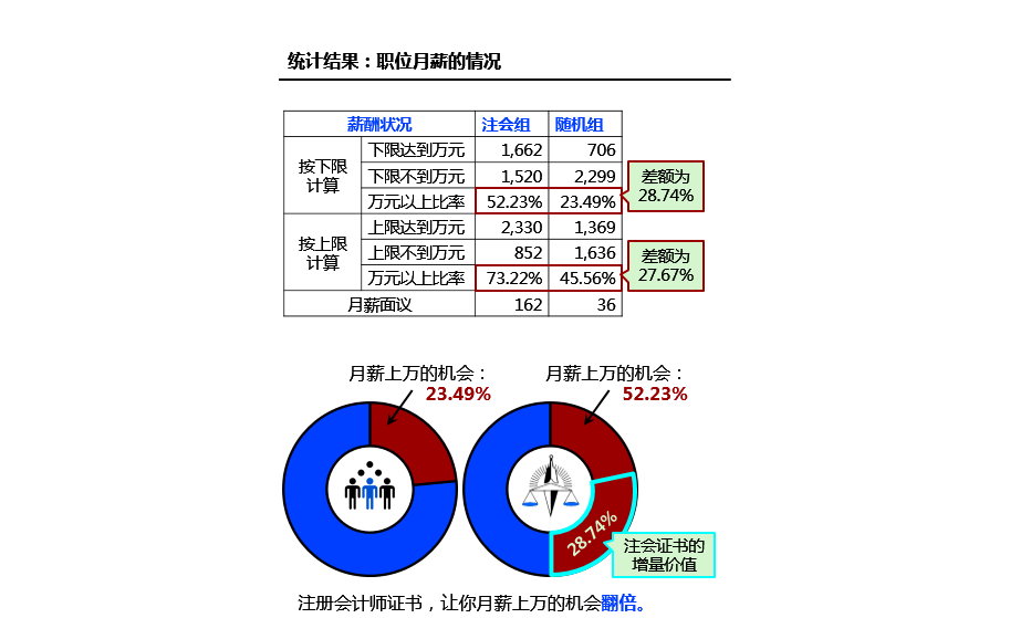 注冊會(huì)計(jì)師