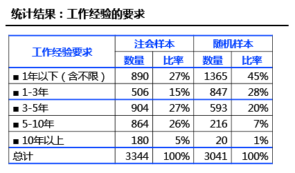 注冊會(huì)計(jì)師