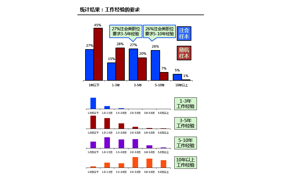 注冊會(huì)計(jì)師