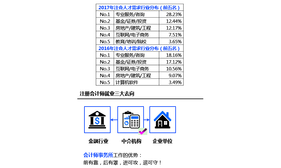 注冊會(huì)計(jì)師