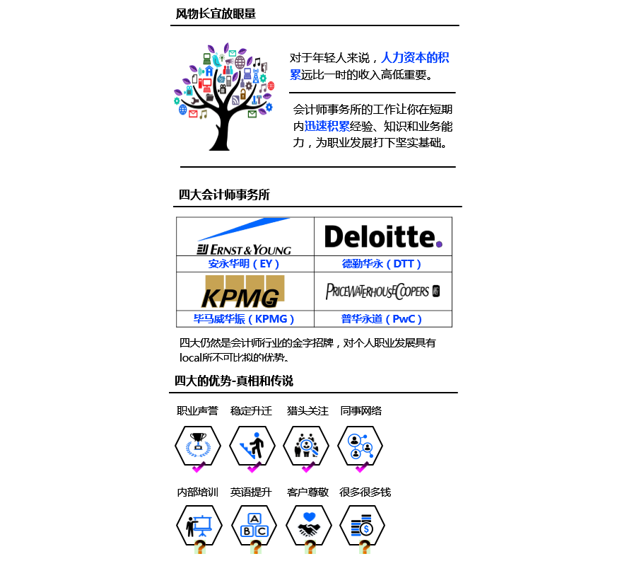 注冊會(huì)計(jì)師
