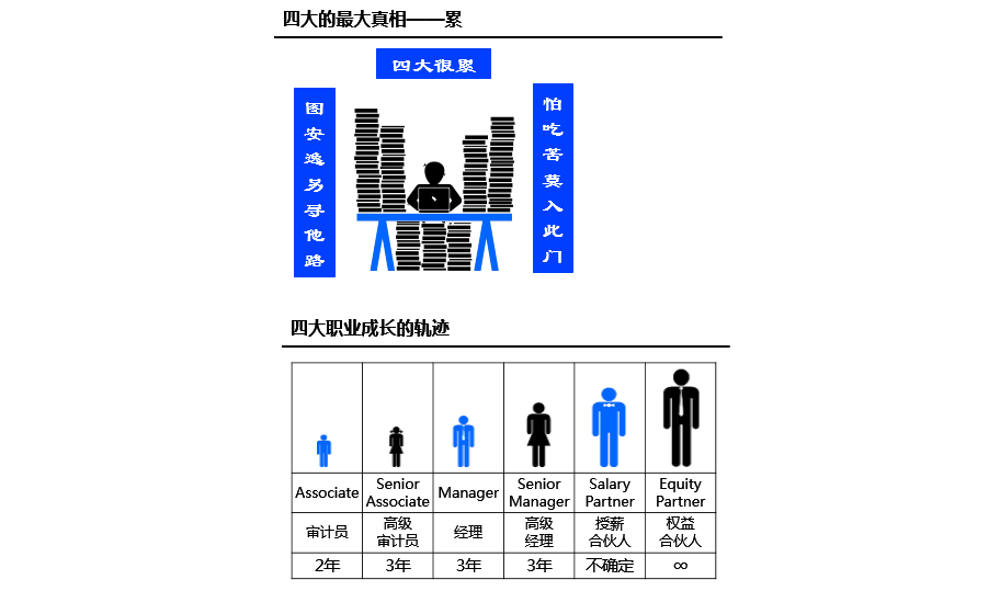注冊會(huì)計(jì)師