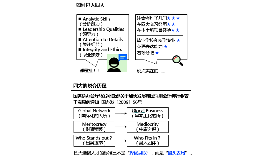 注冊會(huì)計(jì)師