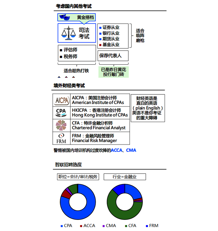 注冊會(huì)計(jì)師