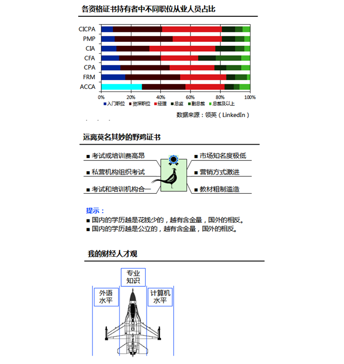 注冊會(huì)計(jì)師