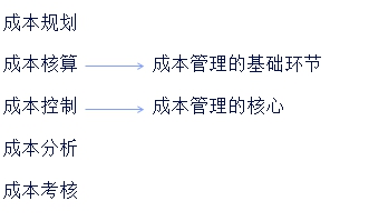 中級會計(jì) 中級會計(jì)