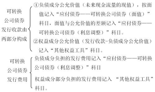 中級(jí)會(huì)計(jì) 中級(jí)會(huì)計(jì)