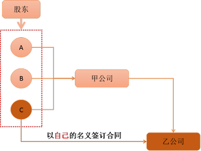 注會(huì)經(jīng)濟(jì)法1 注會(huì)經(jīng)濟(jì)法1