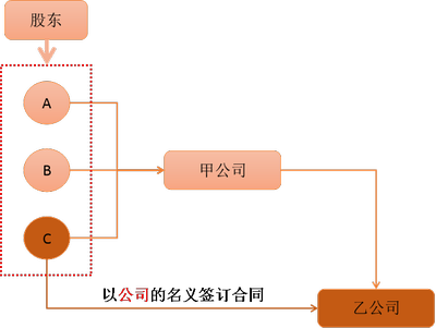 注會(huì)經(jīng)濟(jì)法2 注會(huì)經(jīng)濟(jì)法2