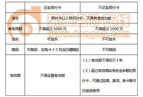 初級(jí)會(huì)計(jì)師