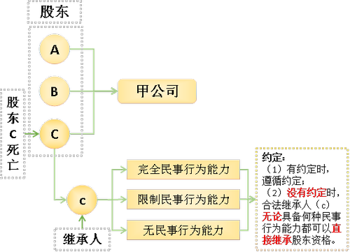 注會經(jīng)濟(jì)法 注會經(jīng)濟(jì)法