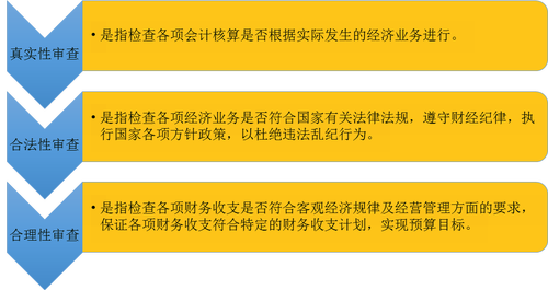 初級會計(jì) 初級會計(jì)