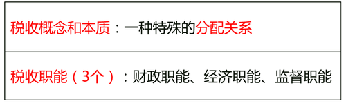 中級經(jīng)濟師 中級經(jīng)濟師