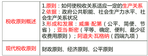 中級經(jīng)濟師 中級經(jīng)濟師