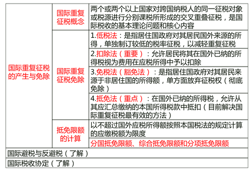 中級經(jīng)濟師 中級經(jīng)濟師