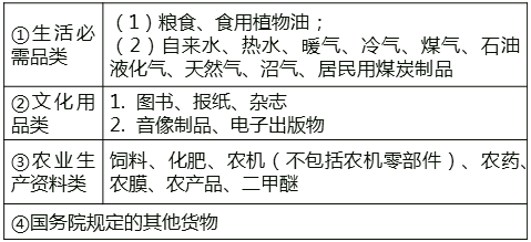 中級經(jīng)濟師