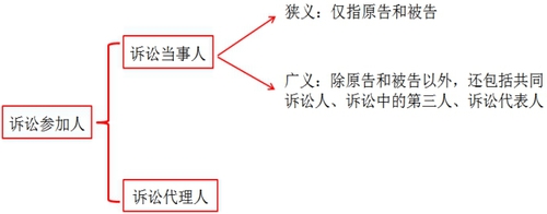 稅務(wù)師知識點 稅務(wù)師知識點