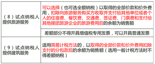 中級經(jīng)濟(jì)師