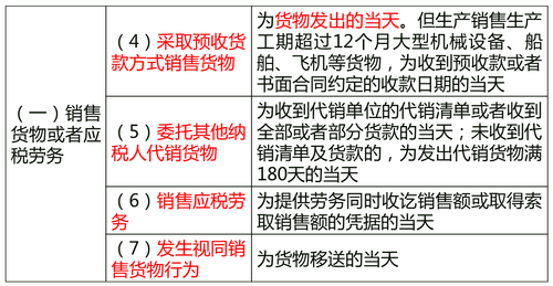 中級經(jīng)濟師