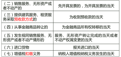 中級經(jīng)濟師