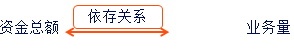 稅務(wù)師知識(shí)點(diǎn) 稅務(wù)師知識(shí)點(diǎn)