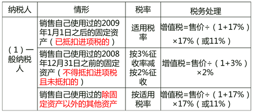 中級經(jīng)濟(jì)師