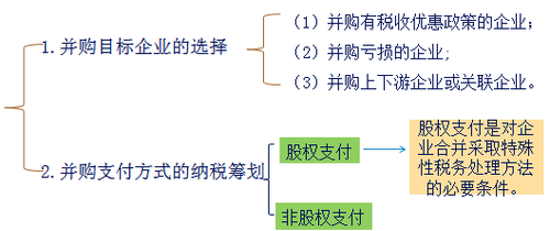 中級(jí)會(huì)計(jì)職稱