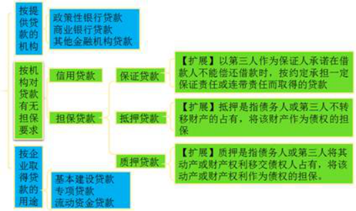 稅務(wù)師 稅務(wù)師