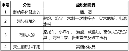 中級(jí)經(jīng)濟(jì)師 中級(jí)經(jīng)濟(jì)師