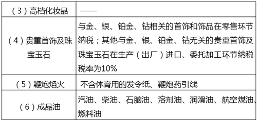 中級(jí)經(jīng)濟(jì)師 中級(jí)經(jīng)濟(jì)師