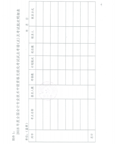 高級會計(jì)職稱