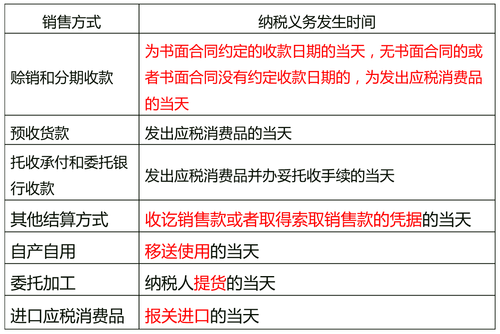 中級經(jīng)濟(jì)師