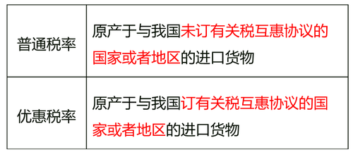 中級經(jīng)濟師