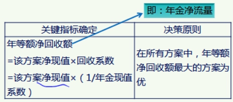 稅務(wù)師 稅務(wù)師