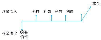 稅務(wù)師 稅務(wù)師