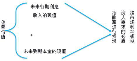 稅務(wù)師 稅務(wù)師