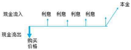 稅務(wù)師 稅務(wù)師