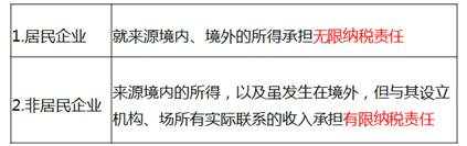 中級經濟師 中級經濟師