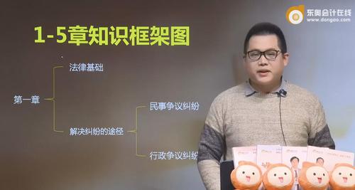 經(jīng)濟(jì)法基礎(chǔ)